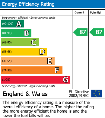 EPC Graph for 15 Artillery Drive, Bordon, Hampshire, GU35 0GP, UK