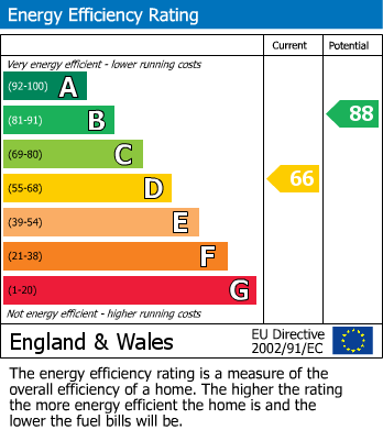 EPC Graph for 23 Elm Close, Bordon, Hampshire, GU35 0AS, UK