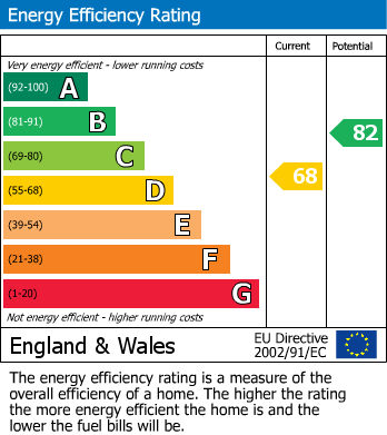 EPC Graph for 50 St. Andrews Road, Whitehill, Bordon, Hampshire, GU35 9QN, UK