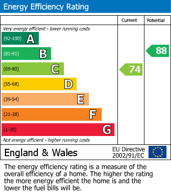 EPC Graph for 18 Blue Timbers Close, Bordon, Hampshire, GU35 0XL, UK