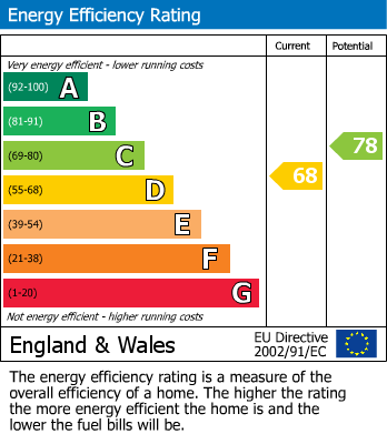 EPC Graph for 35 Kildare Close, Bordon, Hampshire, GU35 0HW, UK