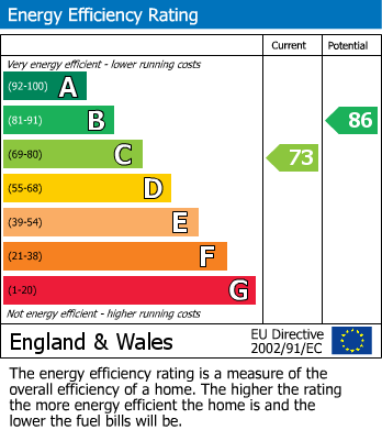 EPC Graph for 27 Champney Close, Whitehill, Bordon, Hampshire, GU35 9DX, UK
