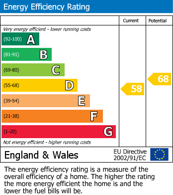 EPC Graph for 14a Chalet Hill, Bordon, Hampshire, GU35 0TQ, UK