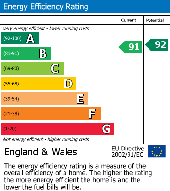 EPC Graph for 19 Forester Walk, Bordon, Hampshire, GU35 0FL, UK