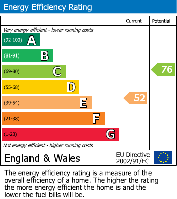 EPC Graph for 2 Wittcomb Terrace Petersfield Road, Whitehill, Bordon, Hampshire, GU35 9BT, UK
