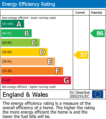 EPC Graph for 6 Woodpecker Close, Bordon, Hampshire, GU35 0UR, UK