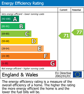 EPC Graph for 8 Marsh Close, Bordon, Hampshire, GU35 0DS, UK