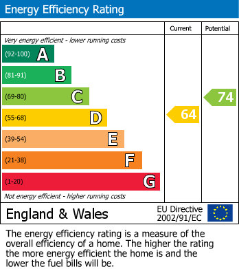 EPC Graph for 69 Alma Road, Bordon, Hampshire, GU35 0DH, UK