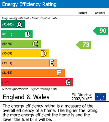 EPC Graph for 9 Campion Close Lindford, Lindford, Bordon, Hampshire, GU35 0YG, UK