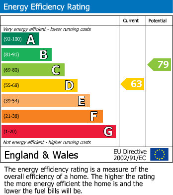 EPC Graph for Flat 3 Spencers Court, 51 Lemon Grove, Whitehill, Bordon, Hampshire, GU35 9BD, UK