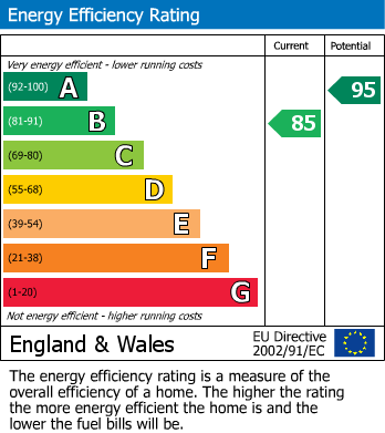EPC Graph for 9 Maynard Way, Bordon, Hampshire, GU35 0LN, UK